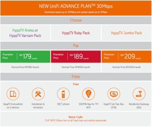 Unifi Advance 30Mbps Promotion